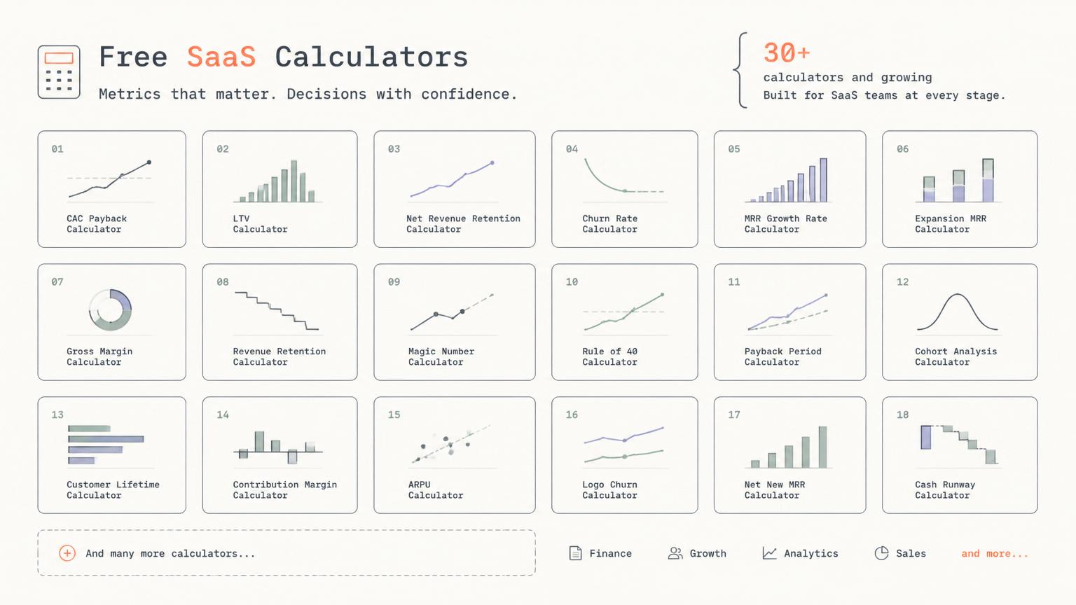 The Technotize free calculator library for SaaS metrics.