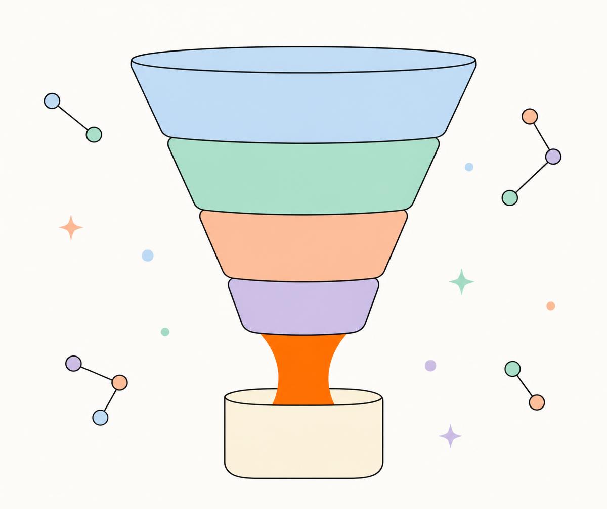 Illustration: a four-stage funnel collecting demand into a container