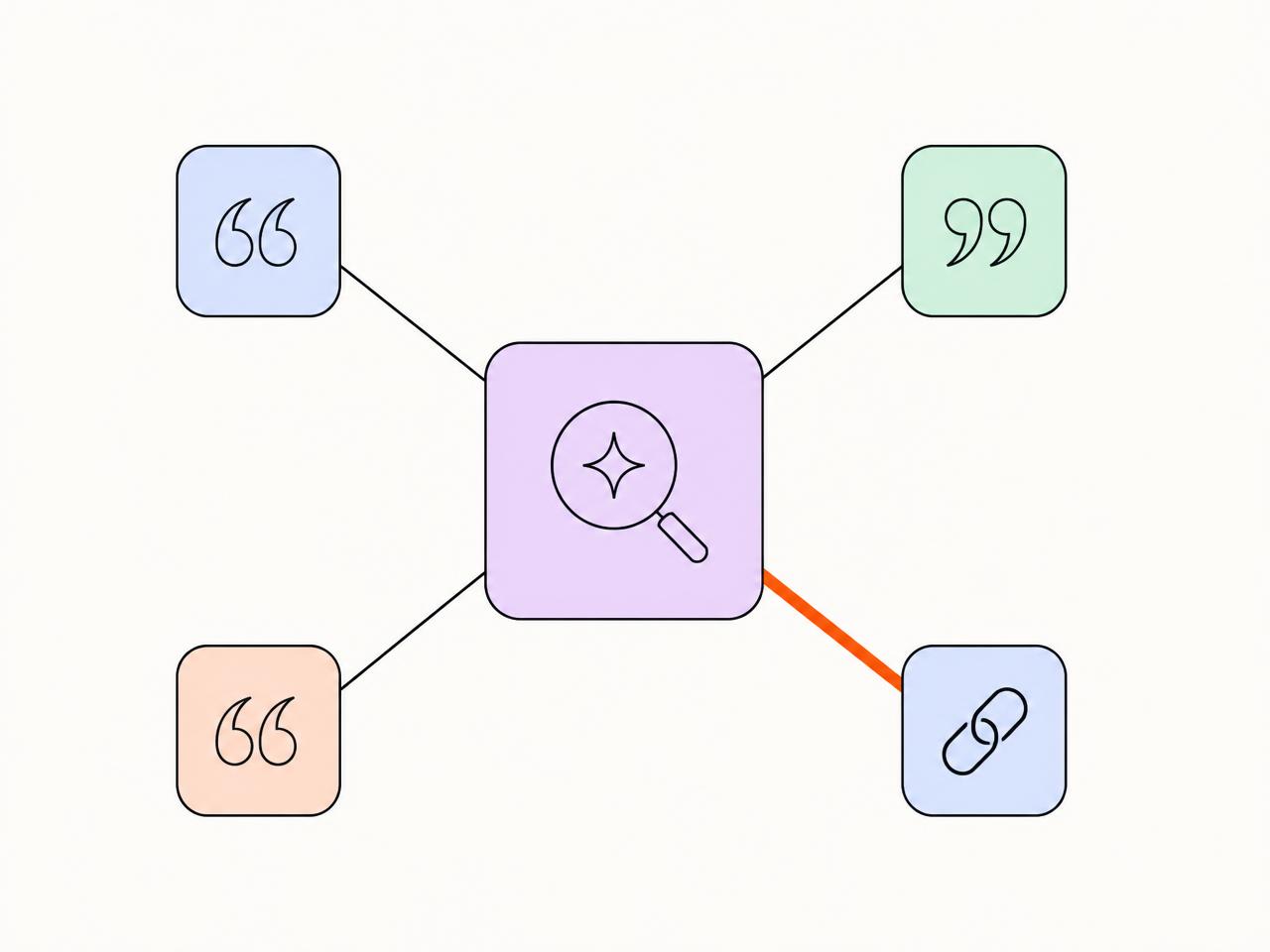 Illustration of AI search engines citing Workwize across independent publications